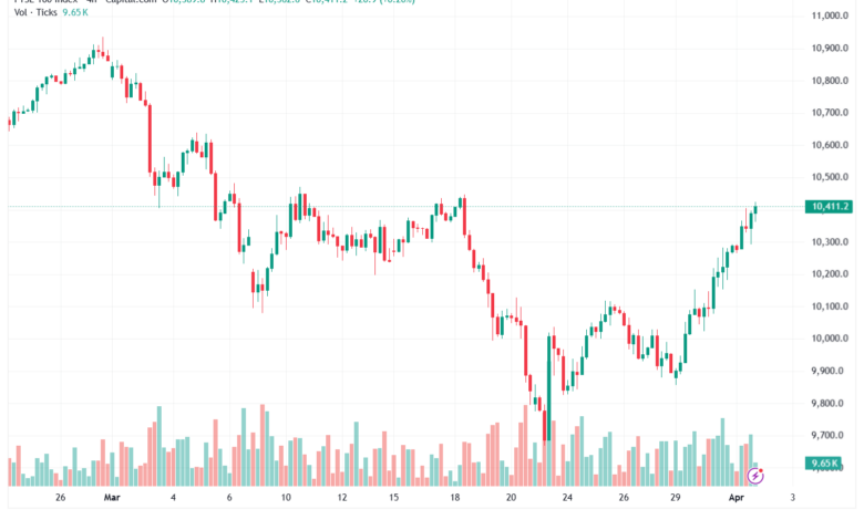 تحليل مؤشر فوتسي الفني FTSE-02-04-2026