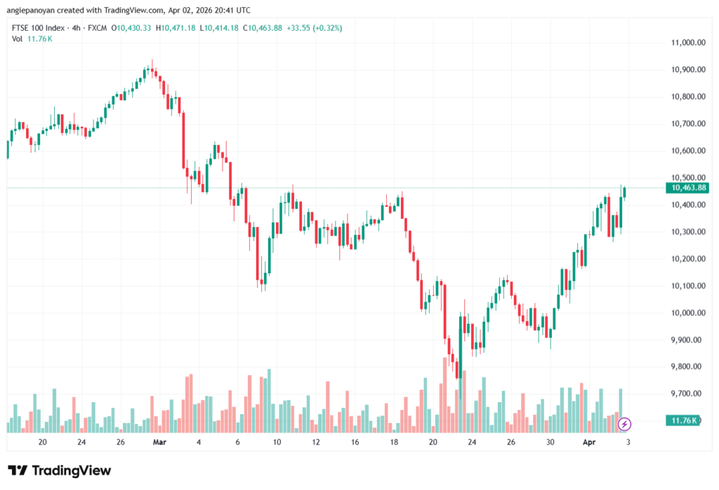 تحليل مؤشر فوتسي الفني FTSE-03-04-2026