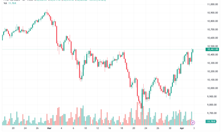 تحليل مؤشر فوتسي الفني FTSE-03-04-2026