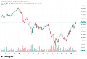 تحليل مؤشر فوتسي الفني FTSE-07-04-2026