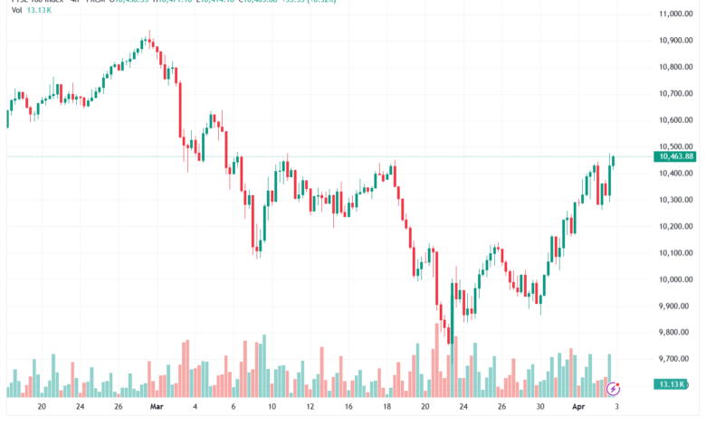 تحليل مؤشر فوتسي الفني FTSE-07-04-2026