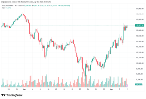 تحليل مؤشر فوتسي الفني FTSE-09-04-2026