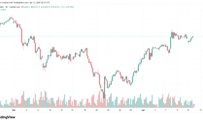 تحليل مؤشر فوتسي الفني FTSE-14-04-2026