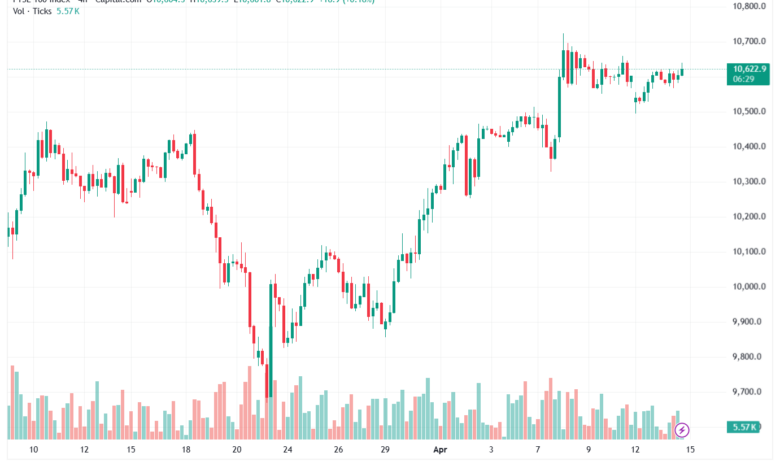 تحليل مؤشر فوتسي الفني FTSE-15-04-2026
