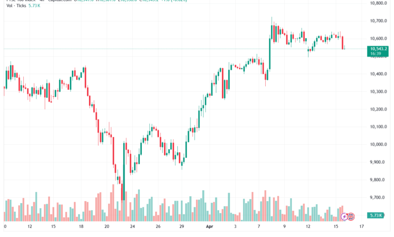 تحليل مؤشر فوتسي الفني FTSE-16-04-2026