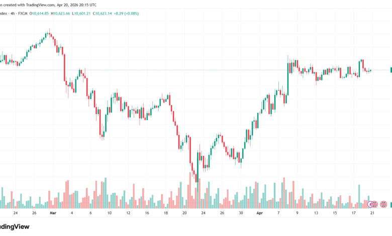 تحليل مؤشر فوتسي الفني FTSE-21-04-2026