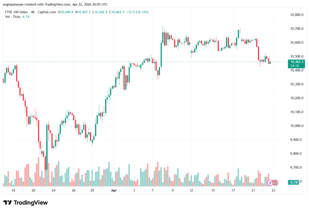 تحليل مؤشر فوتسي الفني FTSE-23-04-2026