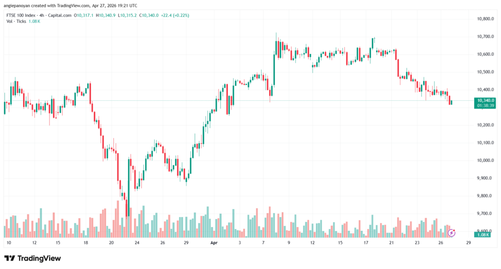 تحليل مؤشر فوتسي الفني FTSE-28-04-2026