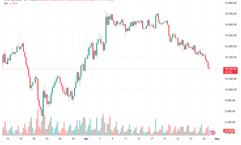 تحليل مؤشر فوتسي الفني FTSE-30-04-2026