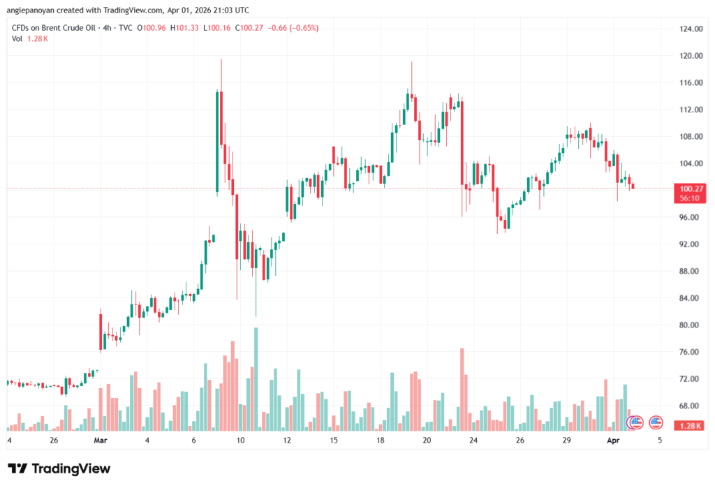 تحليل خام برنت 02-04-2026 BRENT OIL