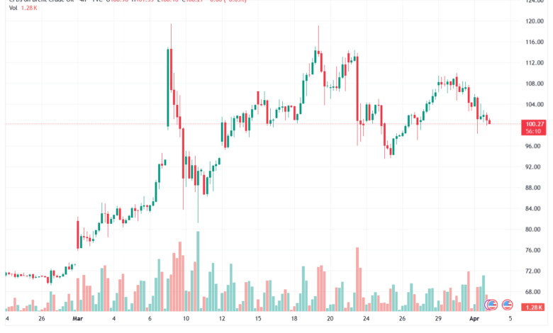 تحليل خام برنت 02-04-2026 BRENT OIL