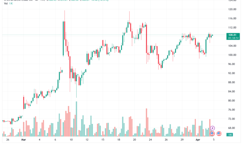 تحليل خام برنت 03-04-2026 BRENT OIL