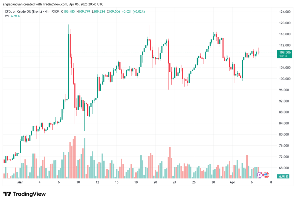 تحليل خام برنت 07-04-2026 BRENT OIL