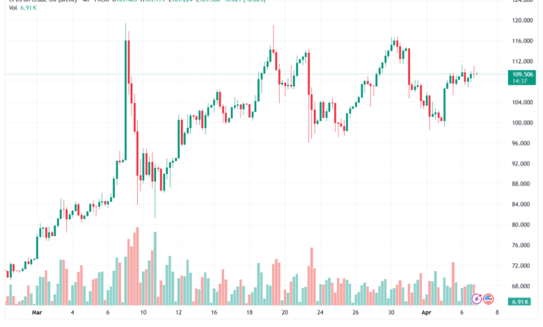 تحليل خام برنت 07-04-2026 BRENT OIL