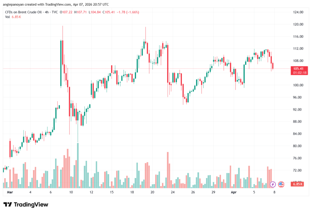 تحليل خام برنت 08-04-2026 BRENT OIL