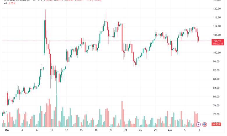 تحليل خام برنت 08-04-2026 BRENT OIL