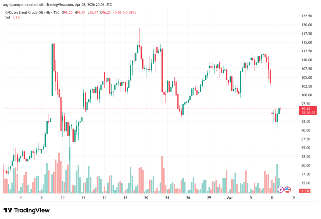 تحليل خام برنت 09-04-2026 BRENT OIL
