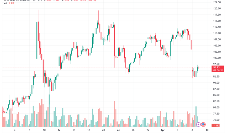 تحليل خام برنت 09-04-2026 BRENT OIL