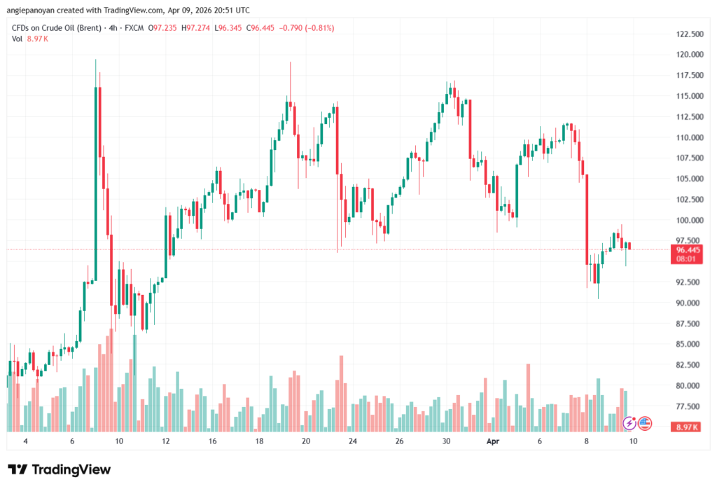 تحليل خام برنت 10-04-2026 BRENT OIL