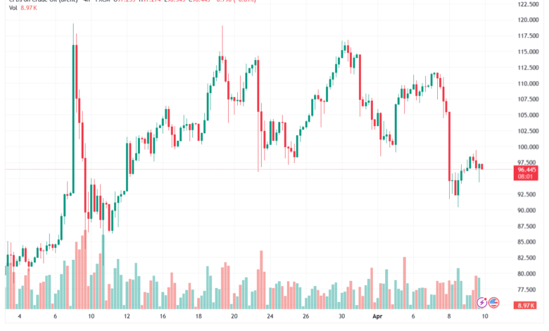 تحليل خام برنت 10-04-2026 BRENT OIL
