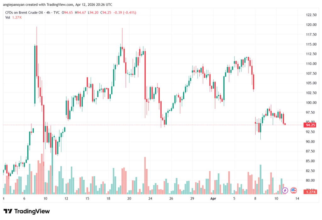 تحليل خام برنت 13-04-2026 BRENT OIL