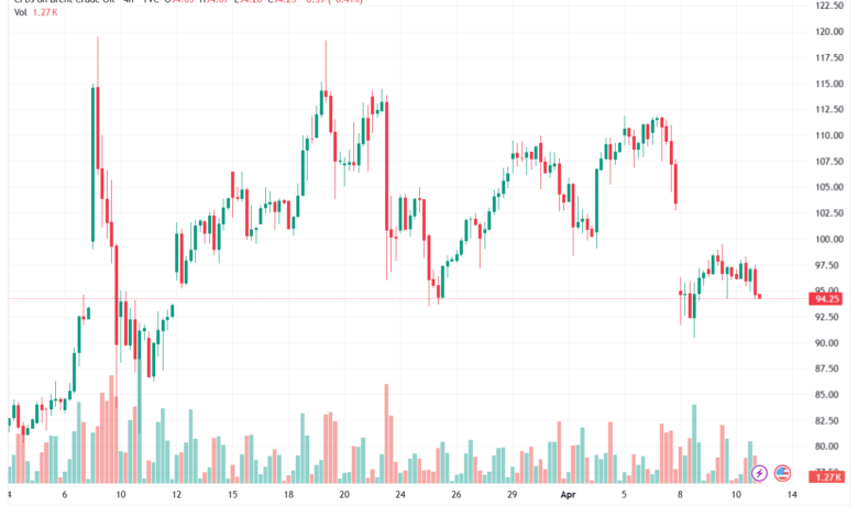 تحليل خام برنت 13-04-2026 BRENT OIL