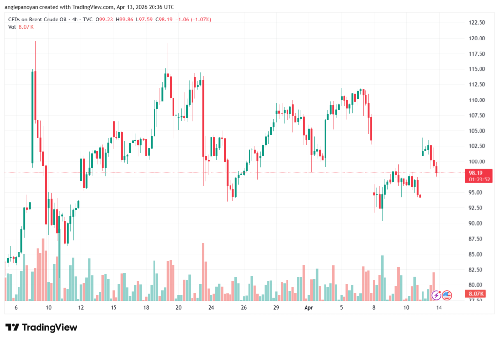 تحليل خام برنت 14-04-2026 BRENT OIL