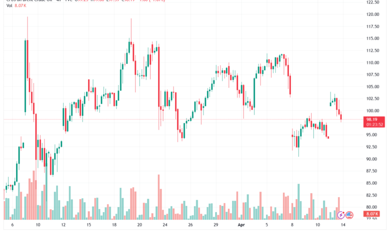 تحليل خام برنت 14-04-2026 BRENT OIL