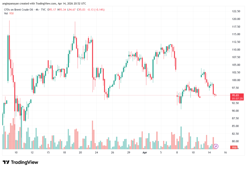 تحليل خام برنت 15-04-2026 BRENT OIL