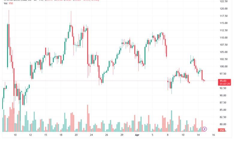 تحليل خام برنت 15-04-2026 BRENT OIL