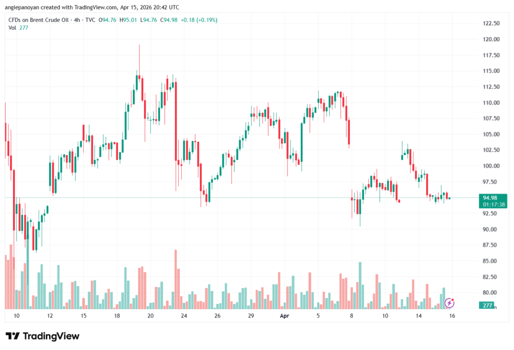 تحليل خام برنت 16-04-2026 BRENT OIL