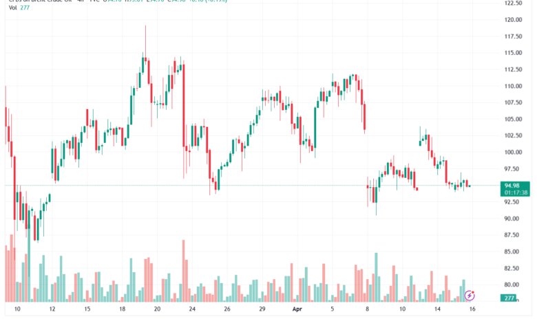 تحليل خام برنت 16-04-2026 BRENT OIL
