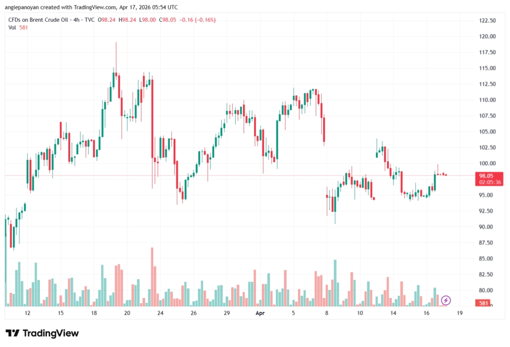 تحليل خام برنت 17-04-2026 BRENT OIL