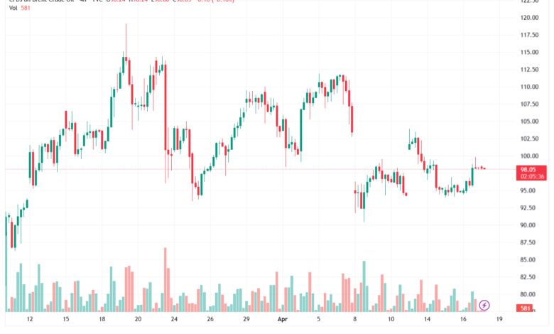 تحليل خام برنت 17-04-2026 BRENT OIL