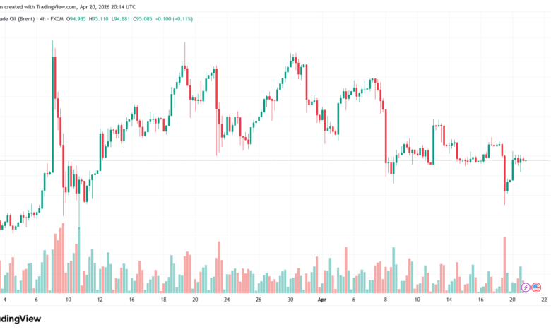 تحليل خام برنت 21-04-2026 BRENT OIL