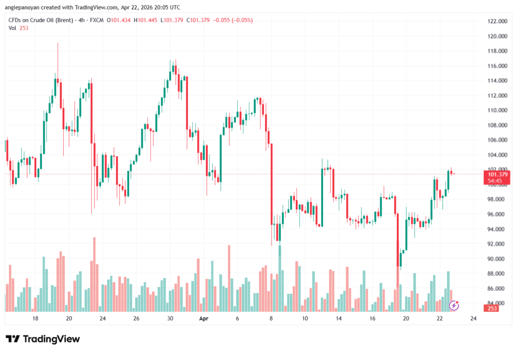 تحليل خام برنت 23-04-2026 BRENT OIL