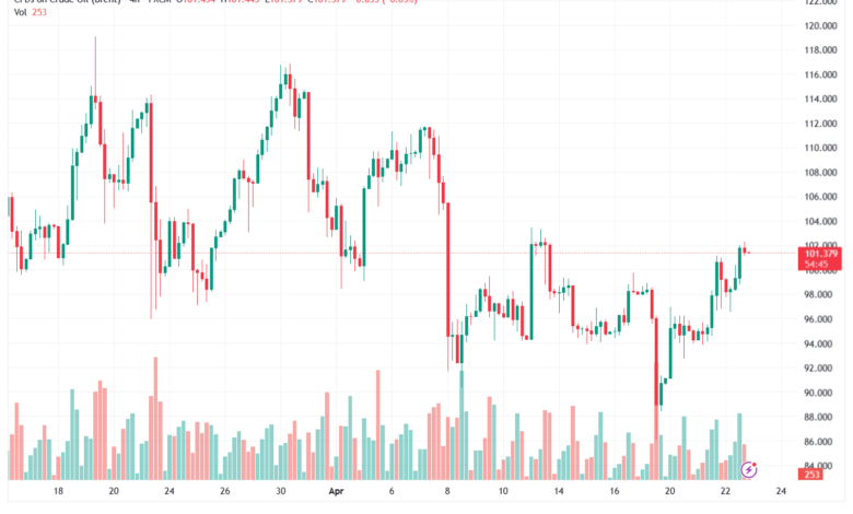 تحليل خام برنت 23-04-2026 BRENT OIL