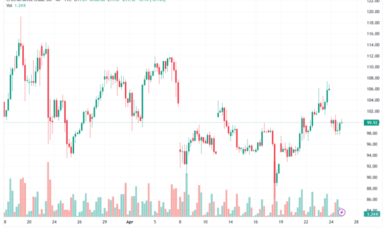 تحليل خام برنت 27-04-2026 BRENT OIL