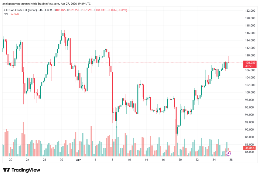 تحليل خام برنت 28-04-2026 BRENT OIL