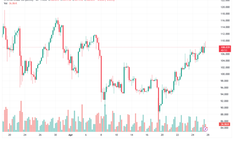 تحليل خام برنت 28-04-2026 BRENT OIL