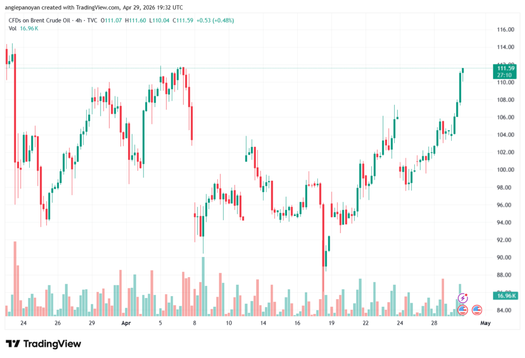 تحليل خام برنت 30-04-2026 BRENT OIL