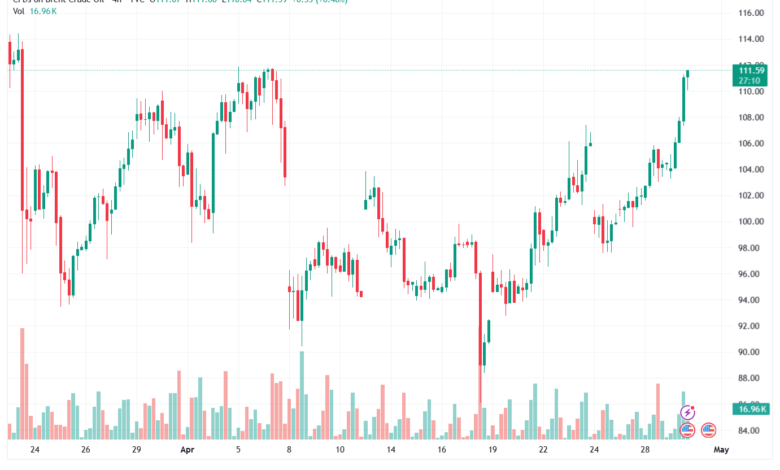 تحليل خام برنت 30-04-2026 BRENT OIL