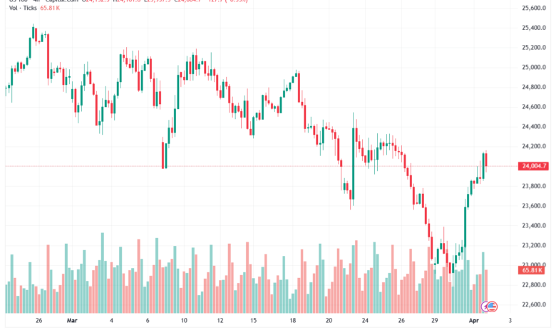 تحليل مؤشر ناسداك الفني US100-NASDAQ-02-04-2026