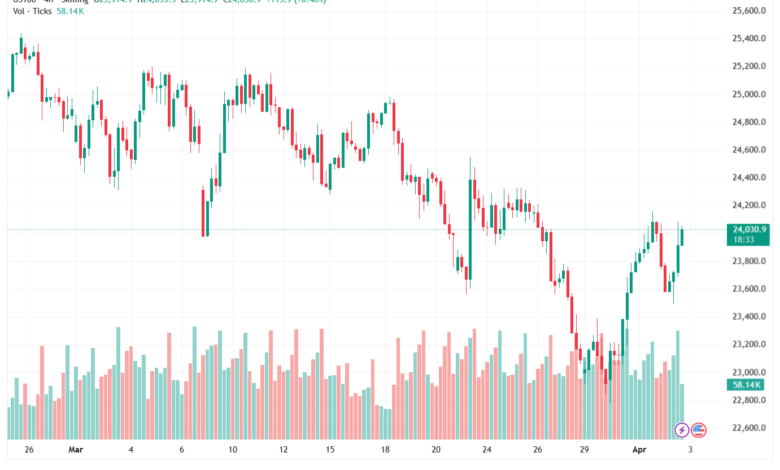 تحليل مؤشر ناسداك الفني US100-NASDAQ-03-04-2026