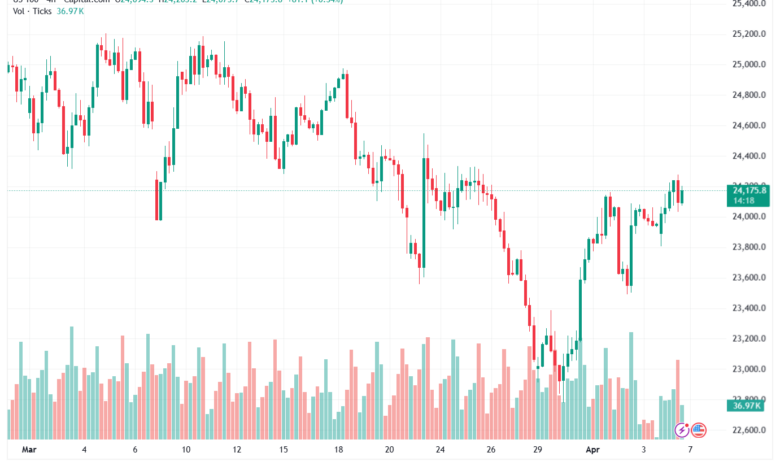 تحليل مؤشر ناسداك الفني US100-NASDAQ-07-04-2026