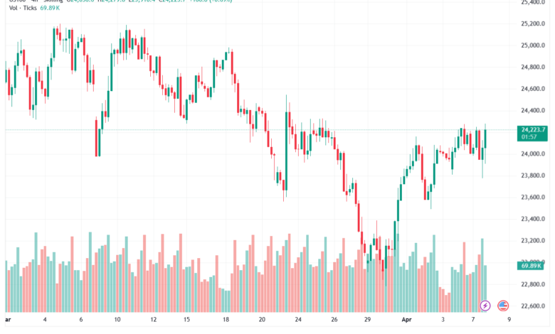 تحليل مؤشر ناسداك الفني US100-NASDAQ-08-04-2026