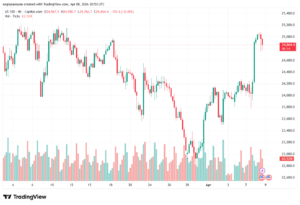تحليل مؤشر ناسداك الفني US100-NASDAQ-09-04-2026
