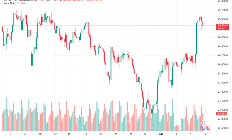 تحليل مؤشر ناسداك الفني US100-NASDAQ-09-04-2026