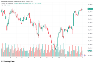 تحليل مؤشر ناسداك الفني US100-NASDAQ-13-04-2026