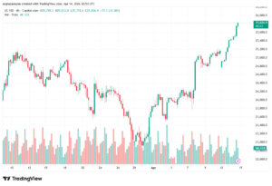 تحليل مؤشر ناسداك الفني US100-NASDAQ-15-04-2026